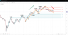 03012023-fomc-might-reveal-how-many-hikes-remain