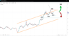Source: SpreadEx / GOLD
