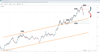 Source: SpreadEX / Gold, Dec