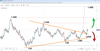 08082024-eurusd-test-of-110-could-open-door-to-higher-levels