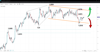 Source: SpreadEx / GBPUSD