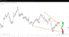 Source: SpreadEx / EURUSD
