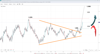 Source: SpreadEx / EURUSD