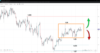 Source: SpreadEx / EURUSD