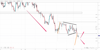Source: Spreadex trading platform
