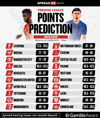 points-prediction-square-4