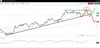 NFP Preview: Americans lost jobs?