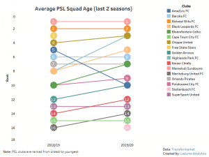 Laduma Analytics Mamelodi Sundowns